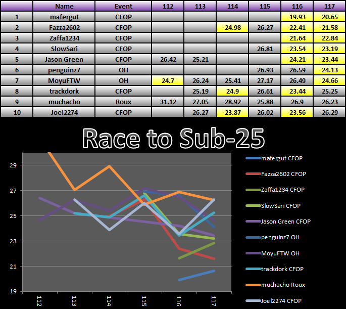 20160125_25_Race_Results.png