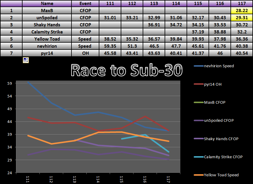 20160125_30_Race_Results.png