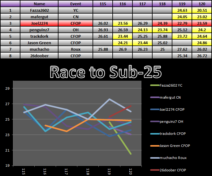 20160215_25_Race_Results.png