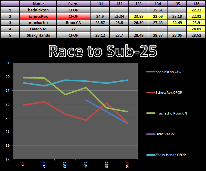 20160606_25_Race_Results.png